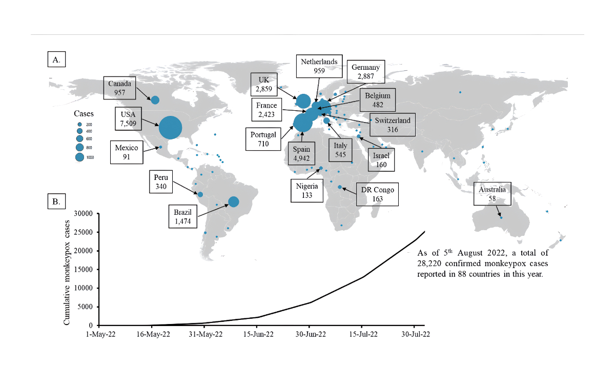 Monkeypox: A Re-emerging Viral Threat